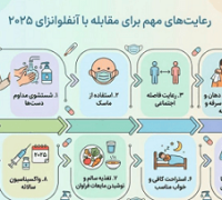 مقابله با آنفلوانزا
