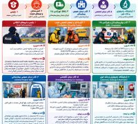 مدیریت حوادث شیمیایی ، میکروبی ، پرتویی و هسته ای (CBRN)