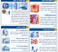 حوادث شتاب دهنده های ذرات : تابش یا آلودگی ؟