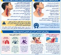 آسیب های عروقی و راه هوایی گردن در تروما و انفجار