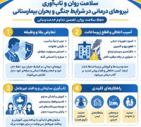 سلامت روان و تاب آوری نیروهای درمانی در شرایط جنگی و بحران بیمارستانی