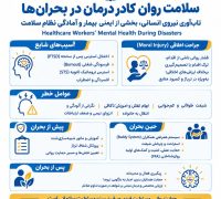سلامت روان کادر درمان در بحران ها