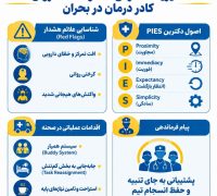مدیریت استرس حاد و سلامت روان کادر درمان در بحران